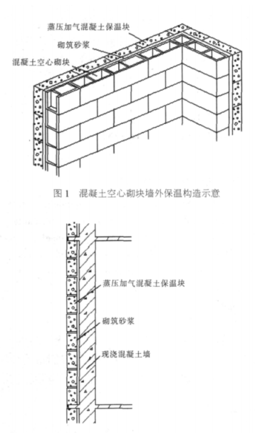 昭觉蒸压加气混凝土砌块复合保温外墙性能与构造